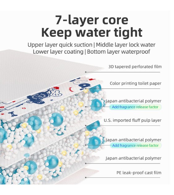 Honeycare Petrichor (Water-Contact Fragrance) Dog Pee Pads - Good Dog People™
