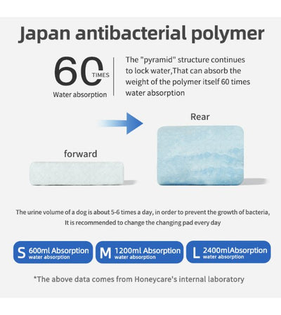 Honeycare Petrichor (Water-Contact Fragrance) Dog Pee Pads - Good Dog People™