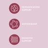 Bark & Whiskers Detox Support for Cats & Dogs