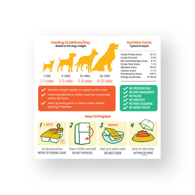 PetCubes Cooked Dog Food (Rabbit)