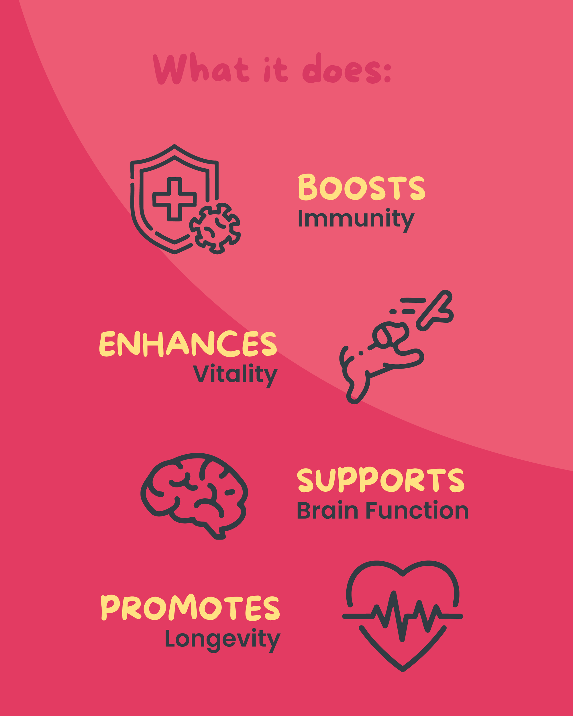 PetCubes Longevity Boost Supplement for Dogs & Cats