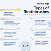 Mind Up Kenko Care Toothbrush for Dogs