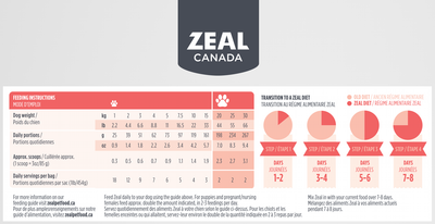 Zeal Canada Gently Air-Dried Dry Dog Food (Salmon Recipe)