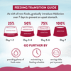 Addiction Dry Dog Food (Viva La Venison For Small Dogs)