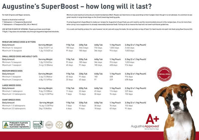 Augustine Approved SuperBoost Original Powder for Dogs (Joint, Coat & Overall Wellbeing)