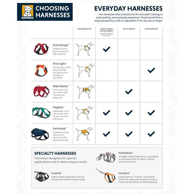 RUFFWEAR Comparison Chart Harness